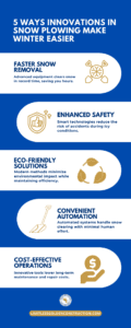 5 Ways Innovations & Technology trends in Snow Plowing Make Winter Easier
