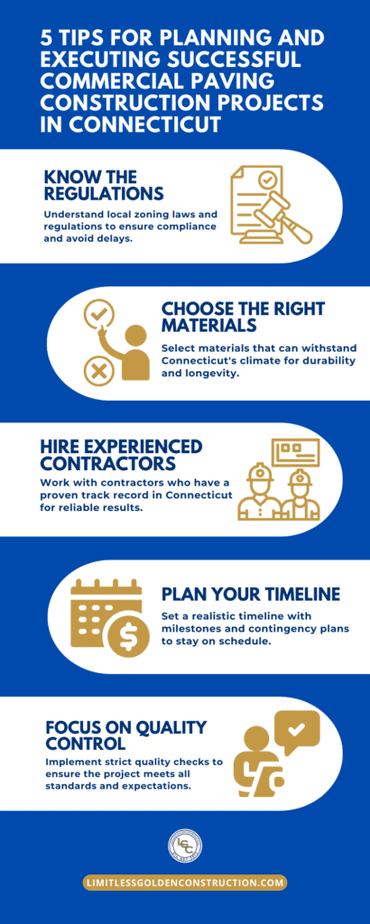 Planning and Executing Successful Commercial Paving Construction Projects in Connecticut