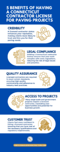 Benefits of Having a Connecticut Contractor License for Paving Projects