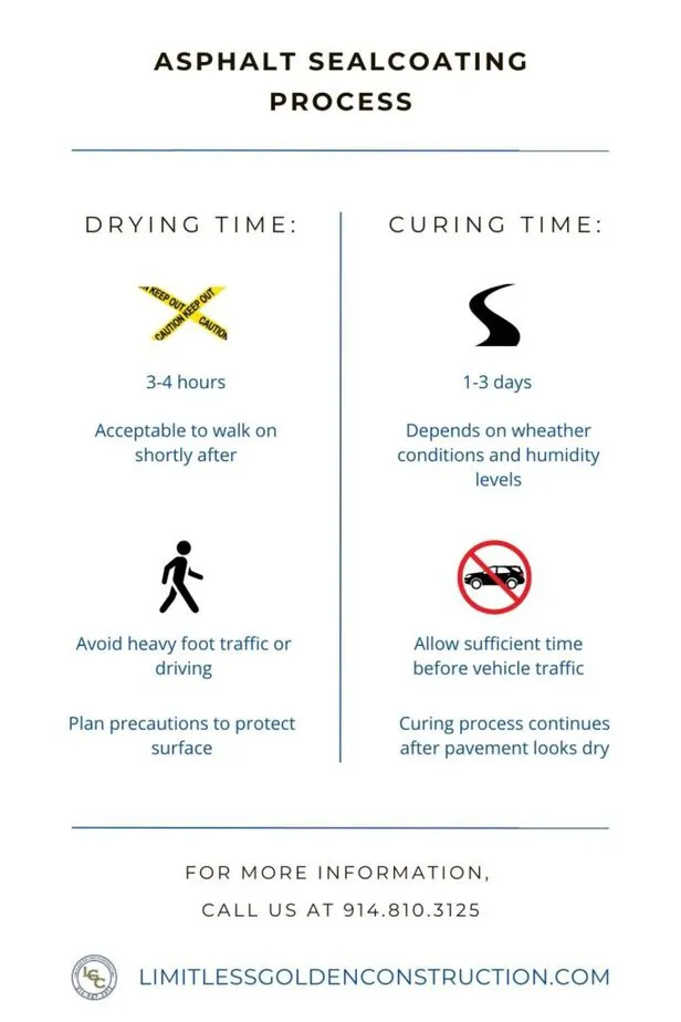 asphalt sealcoating process