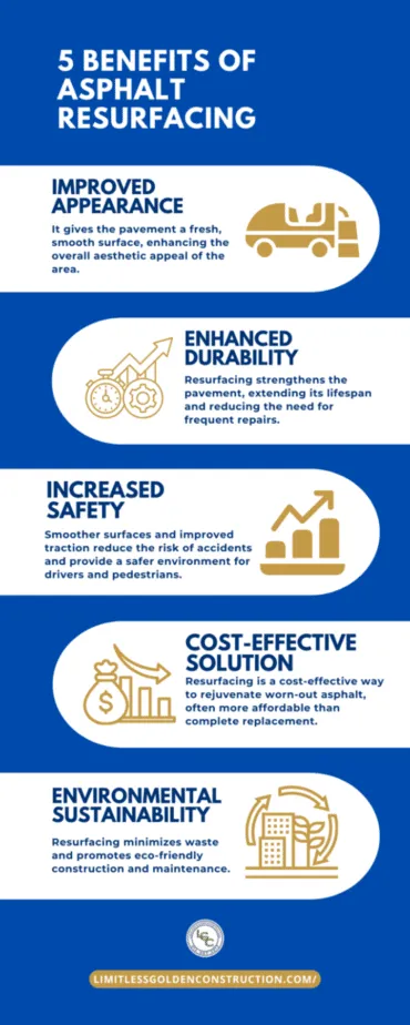 5 Benefits Of Asphalt Resurfacing