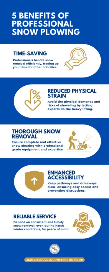 5 Benefits of Professional Snow Plowing