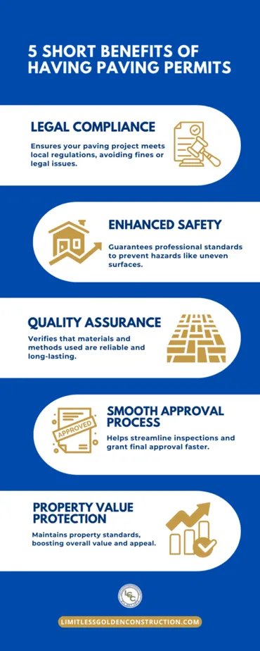 Benefits of Having Paving Permits in NY State