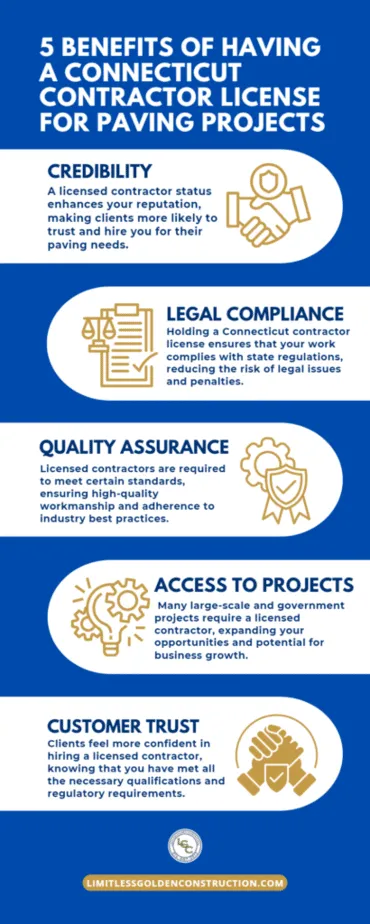 Benefits of Having a Connecticut Contractor License for Paving Projects