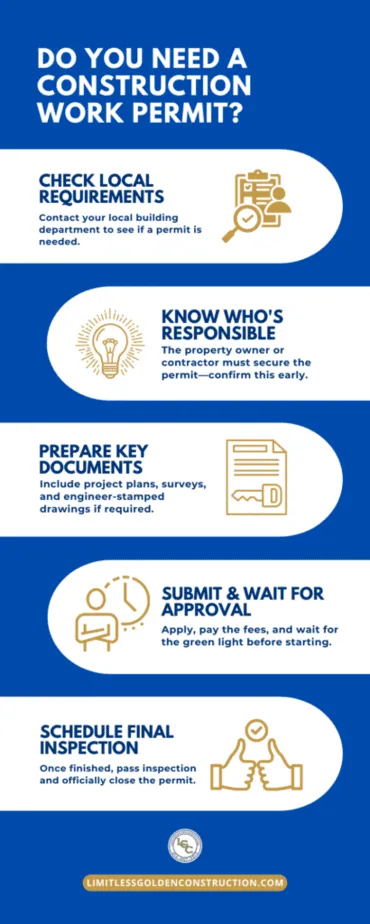 Construction work permit